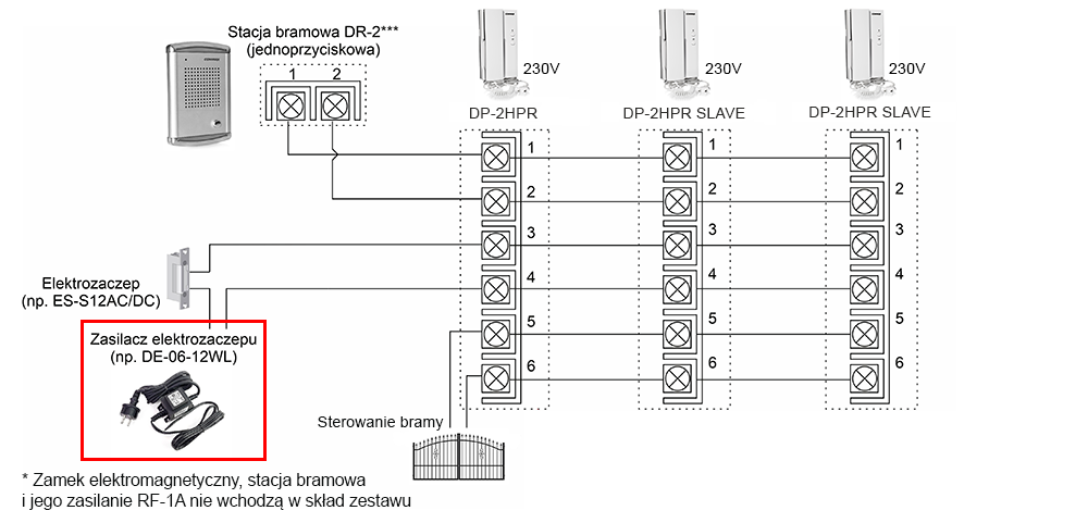 3x Unifon Commax DP-2HPR 230V AC + Stacja Bramowa